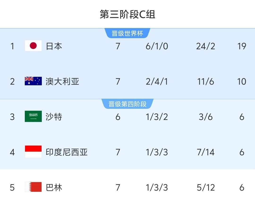 世俱杯C组积分榜拜仁两战全胜提前出线，本菲卡、博卡争另一晋级名额的简单介绍