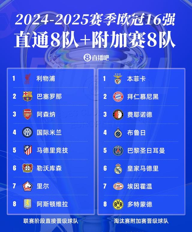 开云体育app-曼城追平皇马！FIFA俱乐部排名更新，拜仁升至第二，巴萨上榜
