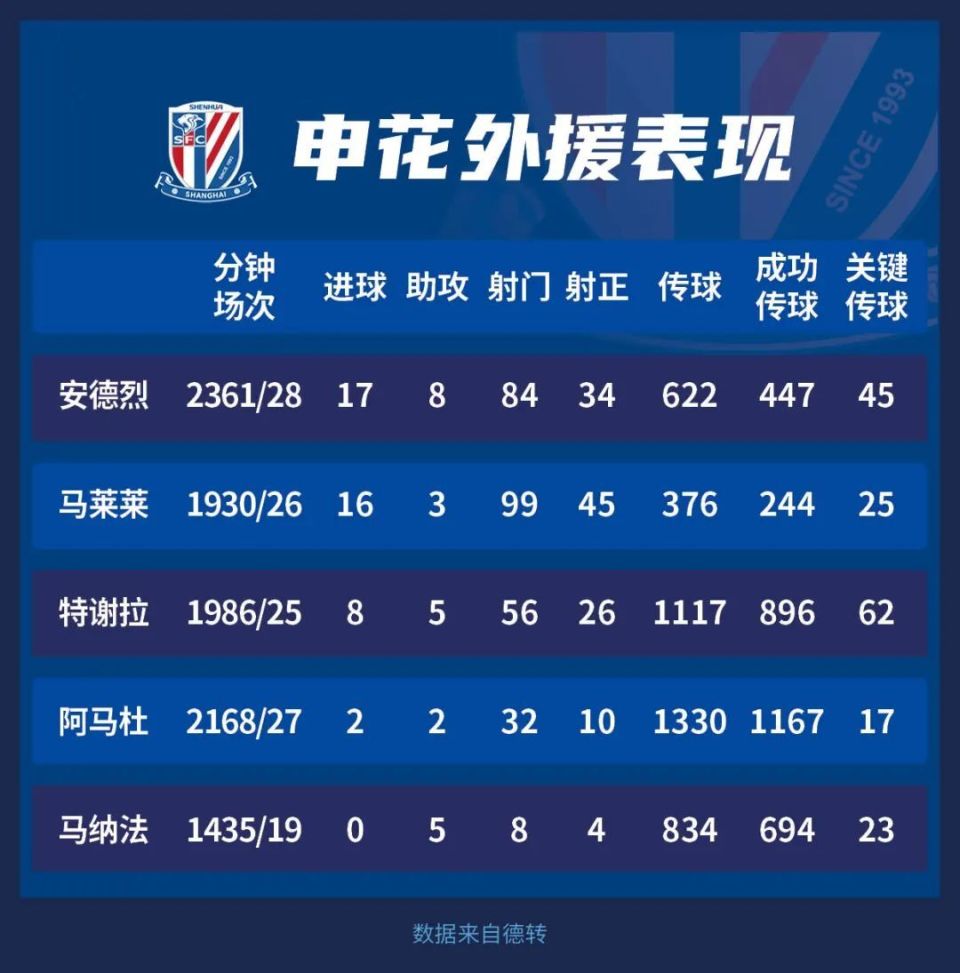 开云体育app-关于申花冲击亚冠，第6外援提上日程，古斯塔沃成最热选的信息