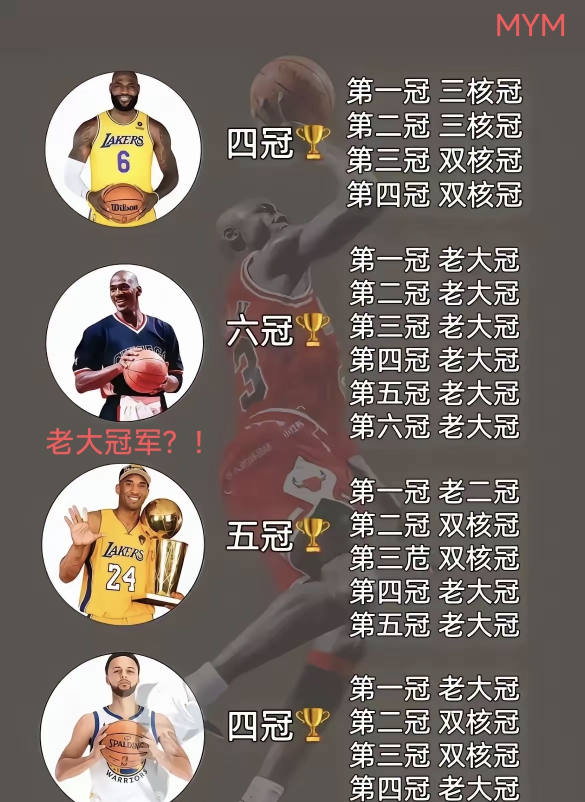 开云体育官网-关于乔丹压詹姆斯居首科比第11引争议的信息