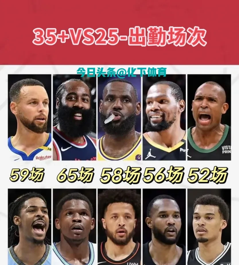 比25年还强？26年前十热门，布泽尔探花，KD+字母结合体榜眼
