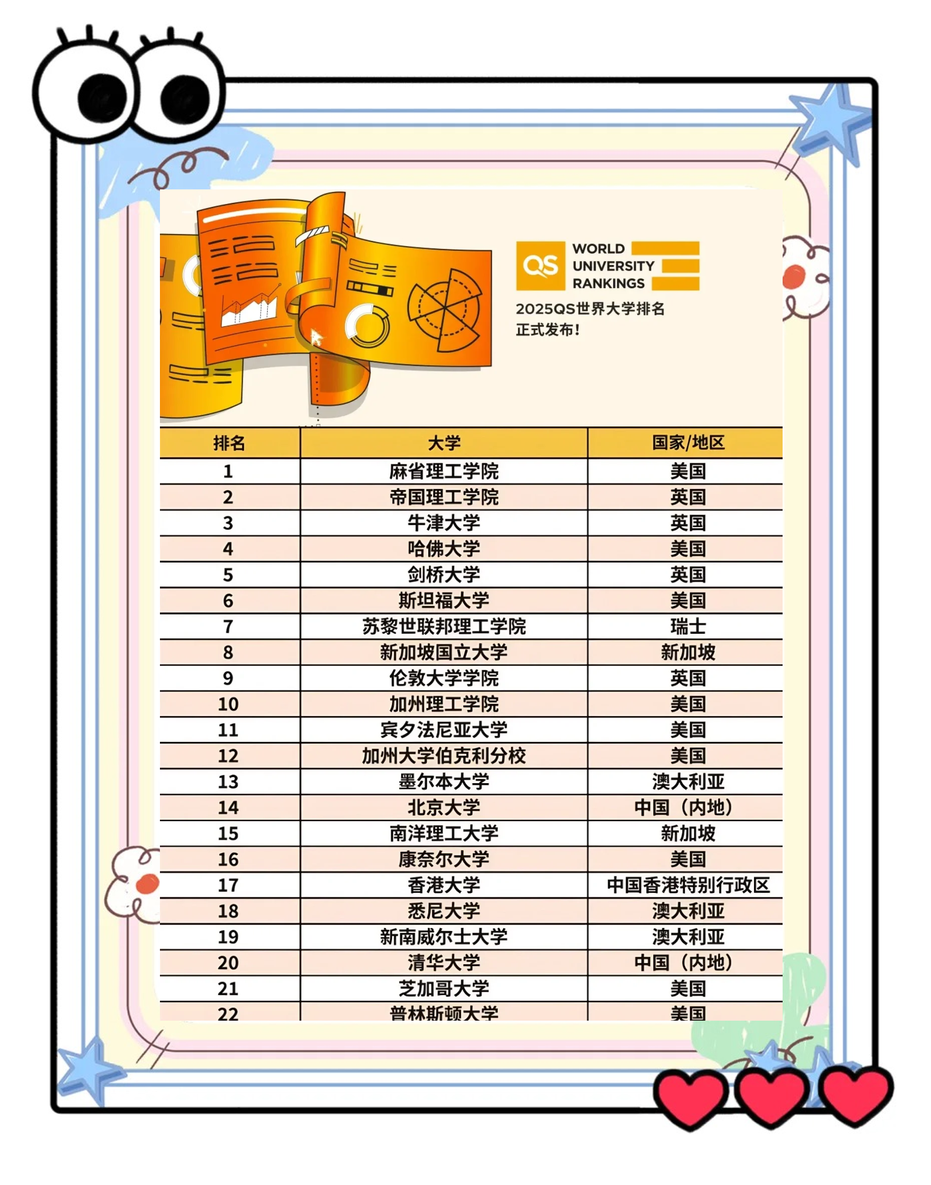 26年QS世界大学排名公布：内地五所大学前50