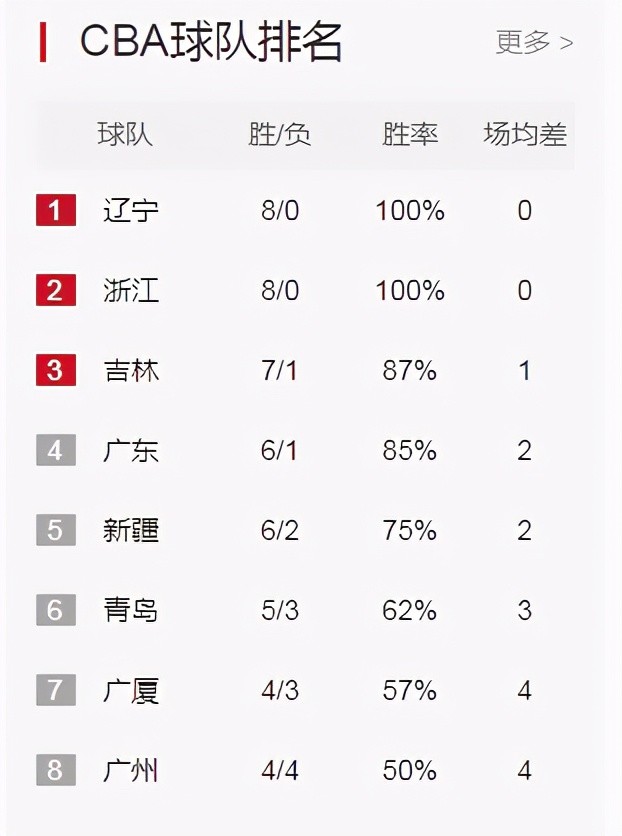 开云体育入口-辽宁力克山东，继续保持不败纪录的简单介绍