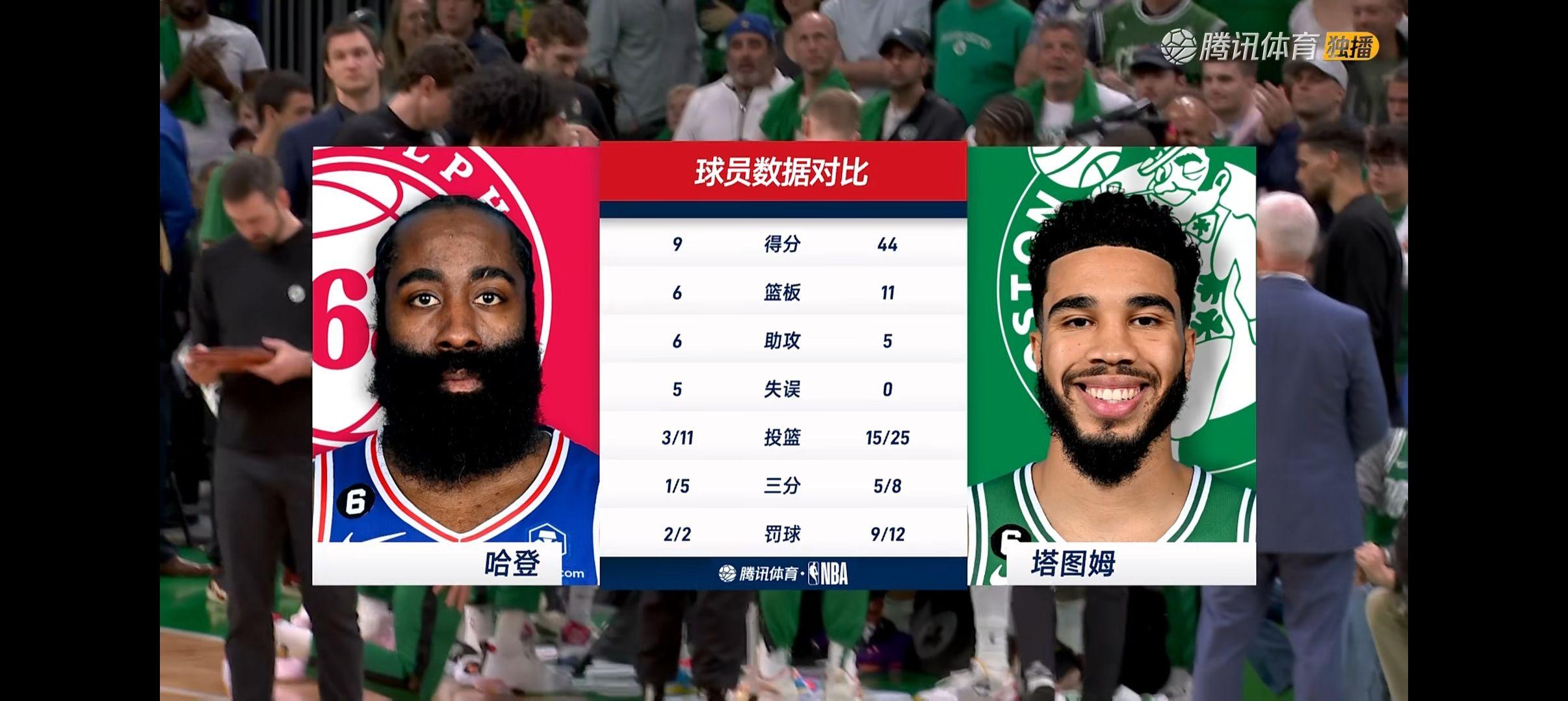 罗拉登扬晋级NBA全明星阵容，打破历史记录
